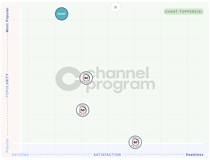 StackChart_10