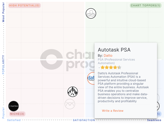 StackChart_2-2